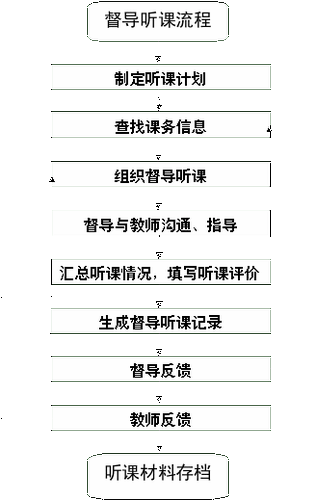 组合 35